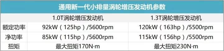 通用发动机,发动机技术 通用发动机,发动机技术